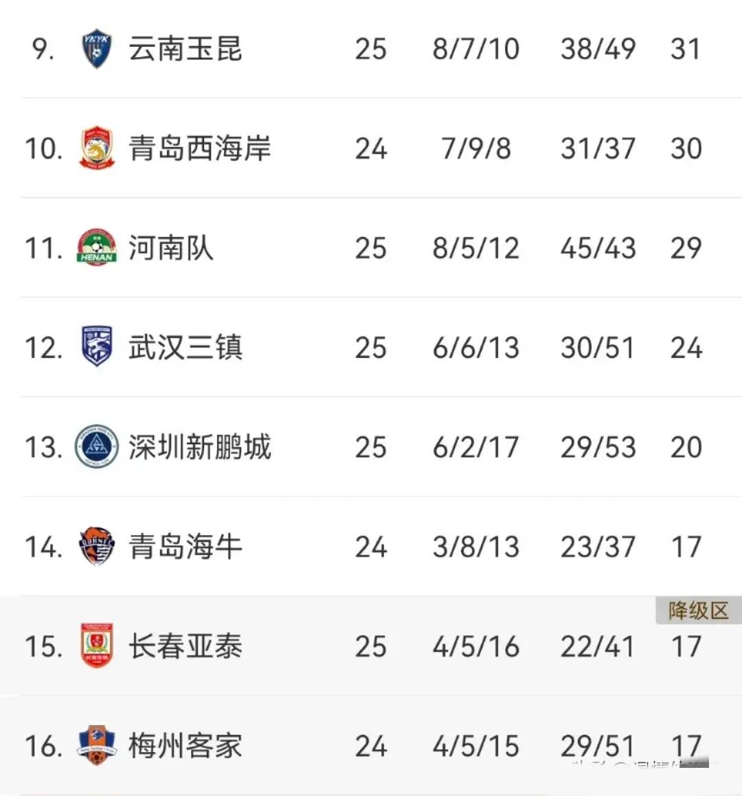 包含国安主场胜泰达，领跑积分榜的词条
